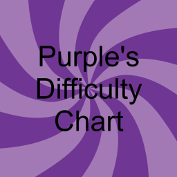Purple's Difficulty Chart
