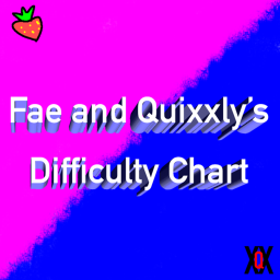 Noah and Fae's Difficult Chart Obby