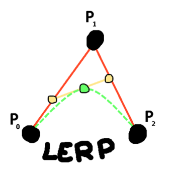 Bezier Curve Generator