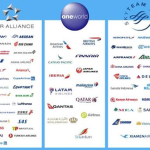 Corporation of the alliances