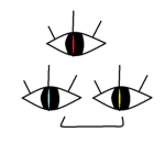 The Three Eyes Cult