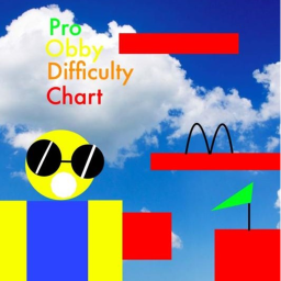 Pro Obby Difficulty Chart