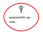 spymaster00's spy corps