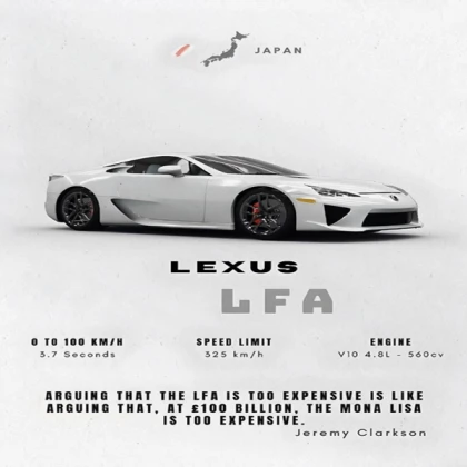 Lexus LFA - Frame Specs