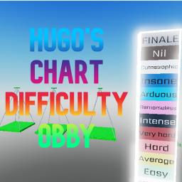 Hugo chart Difficulty Obby hard