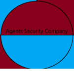 Agents Security Company