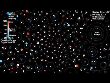 Make Your own solar system!