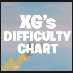 XG Difficulty Chart