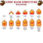 G.A.W.F Ranks