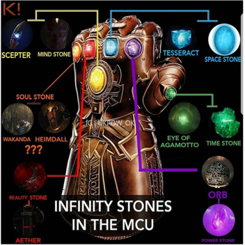  Infinity Stone Scripting