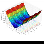 Math Problems (Very Difficult)