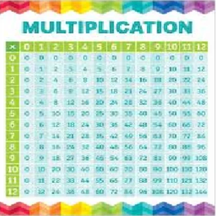 multiplication tables!