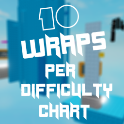 10 Wraparounds Per Difficulty Chart Obby