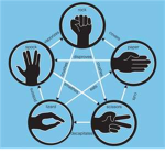Rock, Paper, Scissors, Lizard, Spock!