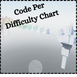 Code per Difficulty Chart icon
