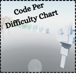 Code per Difficulty Chart icon