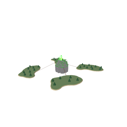 The Islands