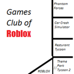 The Game Voting Club