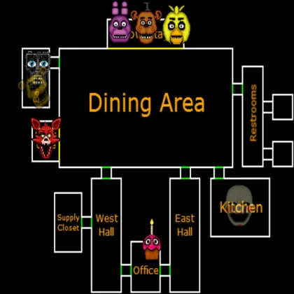 Fnaf 1 Layout