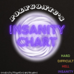 Polygonics Insanity Chart