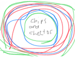 Chips and Cheeto’s