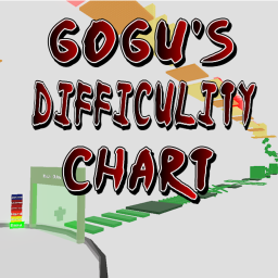 Gogu's Difficulty Chart Obby
