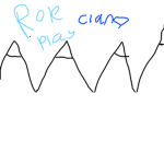 Role Play clan