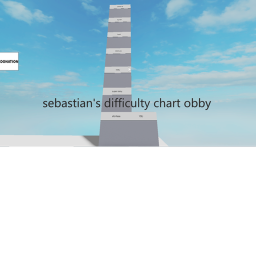 Sebastian's Difficulty Chart