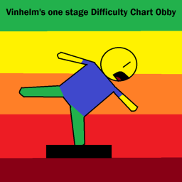 [REVAMPING] Vinhelm's difficulty chart obby