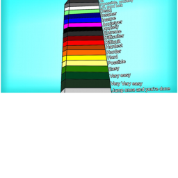 Dean's Difficulty Chart Obby