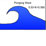 Plungingwave