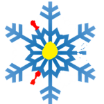 North Nordic air