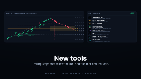 Official event art for the New Tools update: a chart with a trailing stop and fib retracement levels beside a list of eight new tools including Trailing Stop, Fib Retracement, Position Tool and Text Note