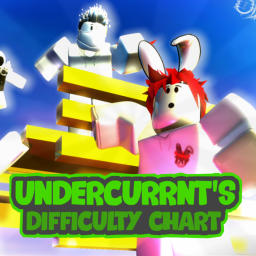UnderCurrent's Difficulty Chart (Alpha)