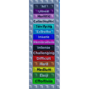 Noah's Difficulty Chart!