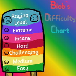 Blob's Difficulty Chart
