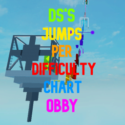 ds's Jumps per difficulty chart Obby