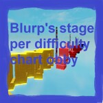 Blurp's stage per difficulty chart obby