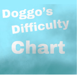 the dogo's Difficulty Chart obby