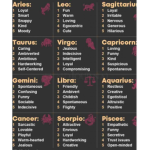 Zodiac signs!<3