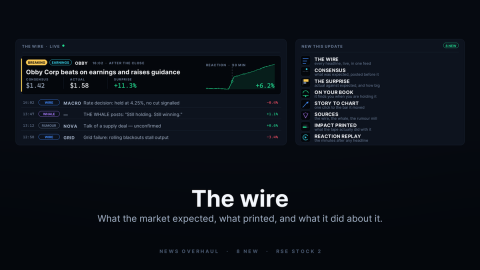 Official event art for the news overhaul: a live feed called The Wire with an earnings headline for Obby Corp, consensus and actual figures, and shorter macro, whale and rumour headlines below