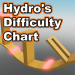 Hydro's Difficulty Chart Obby