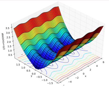 Math Problems (Very Difficult)