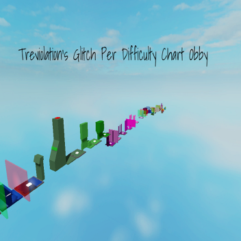 Treviolation's Glitch Per Difficulty Chart Obby