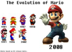 mario fans since 1985