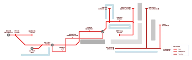 Roecorp Station Network Map