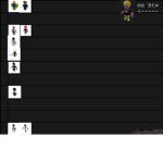 Tier list of you