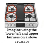 Lower Right Burner Gang