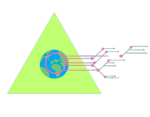 Vanguard - Solutions