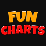 FunCharts